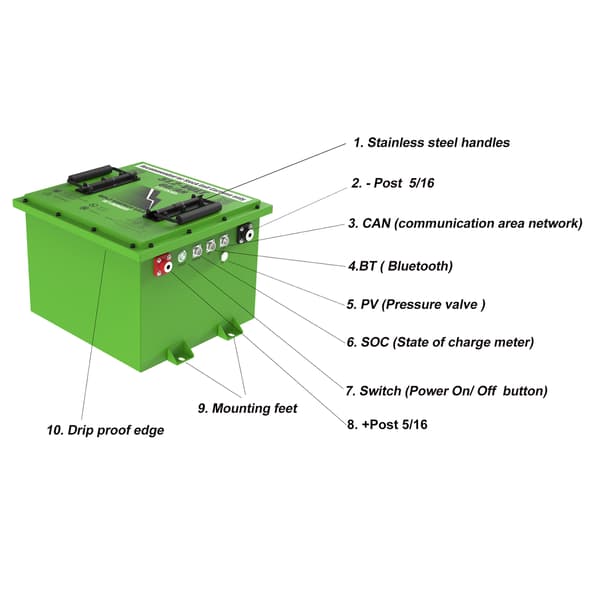 2026 Bolt Energy Lithium 51V 60AH Battery Kit Heated