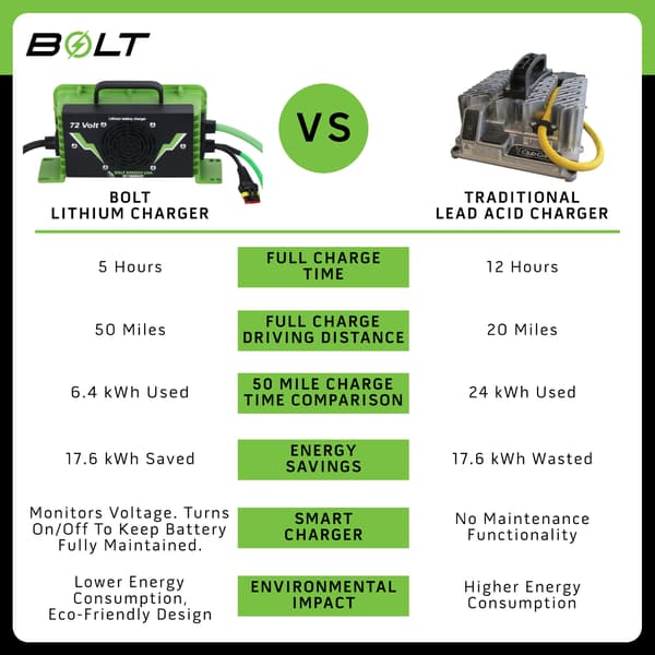 2026 Bolt Energy Lithium 51V 60AH Battery Kit Heated