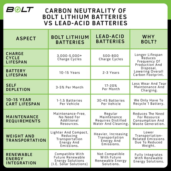 2026 Bolt Energy 51V 105AH Heated Lithium Battery Kit