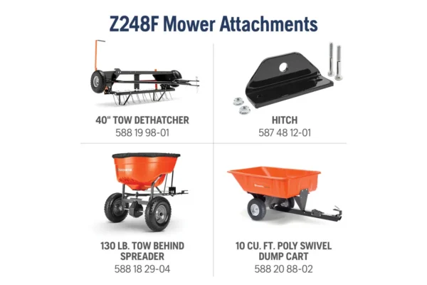 Husqvarna Lawn Equipment and Tools